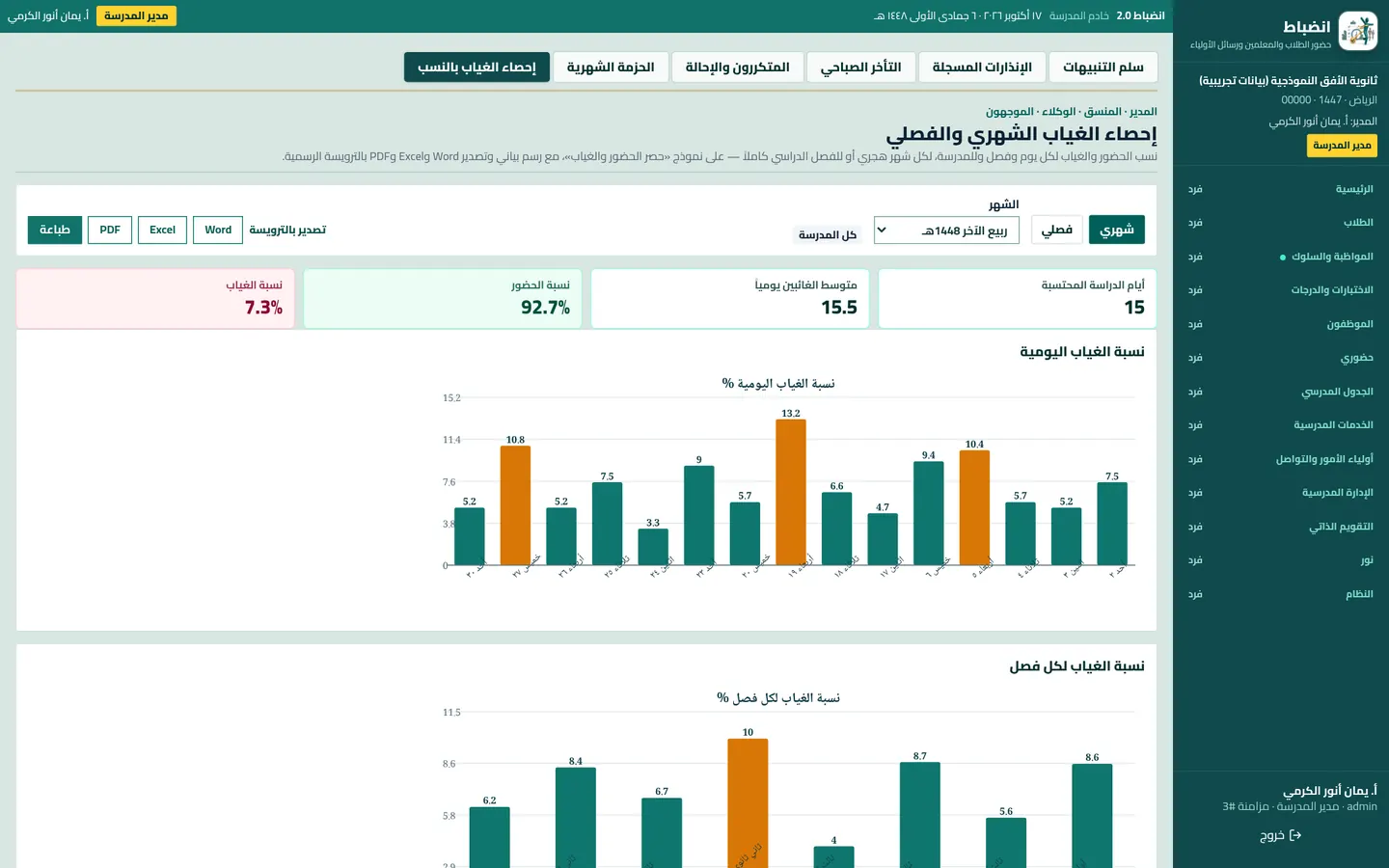 إحصاء الغياب الشهري بالنسب والرسوم